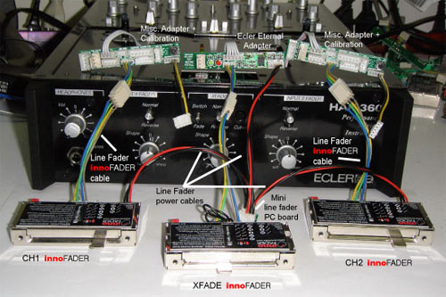 Innofader line faders